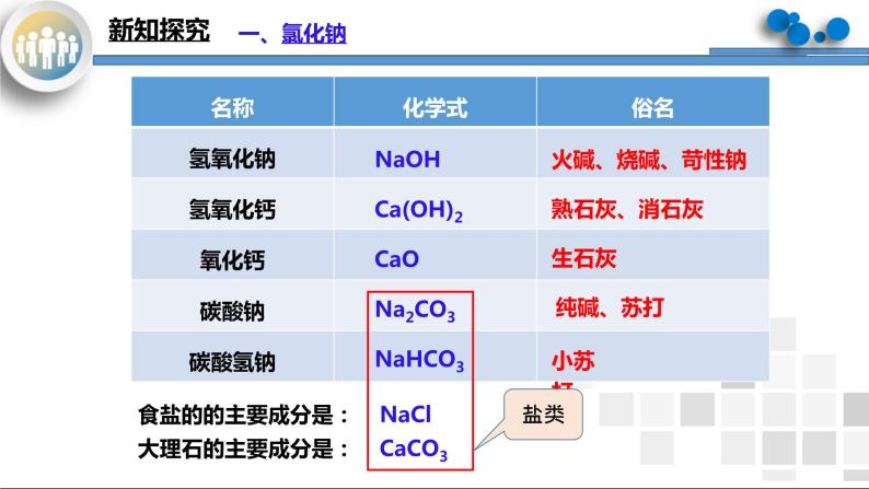 课题1《生活中常见的盐第1课时》课件PPT+教学设计+同步练习06