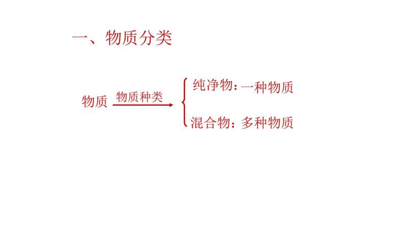沪教上海版九年级化学上册1.3物质的提纯 课件03