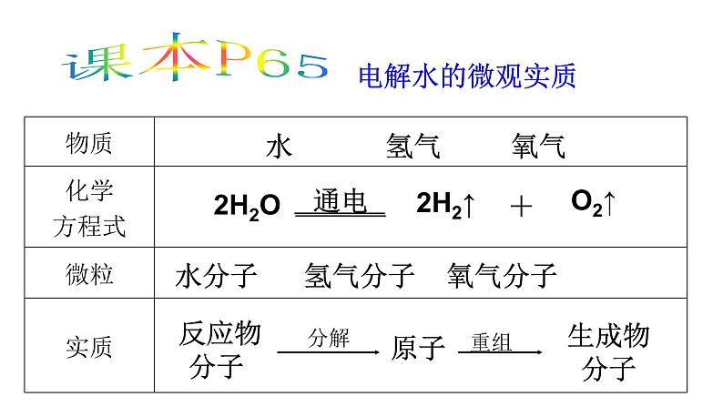 沪教上海版九年级化学上册1.4世界通用的化学语言第3页