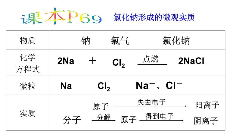 沪教上海版九年级化学上册1.4世界通用的化学语言第5页
