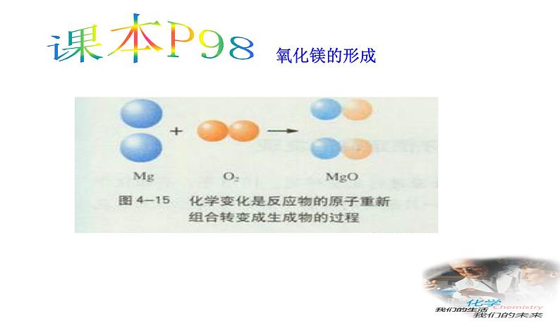 沪教上海版九年级化学上册1.4世界通用的化学语言第6页