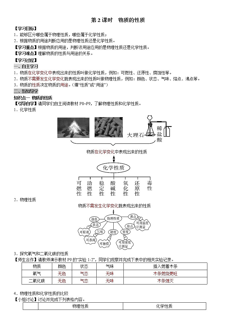 第一单元 课题1 物质的变化和性质(人教版初中化学九上)01
