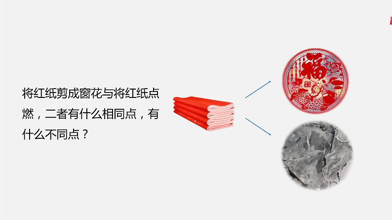 第一单元 课题1 物质的变化和性质(人教版初中化学九上)05