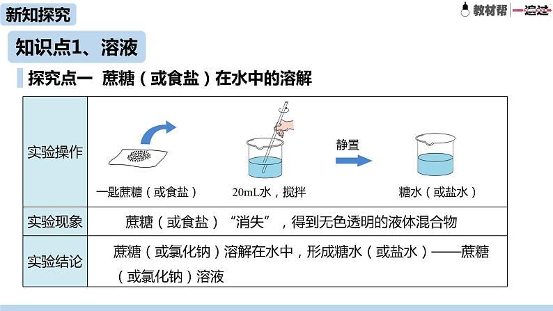 人教版初中化学九年级下册 第9单元 课题1 溶液的形成课件05