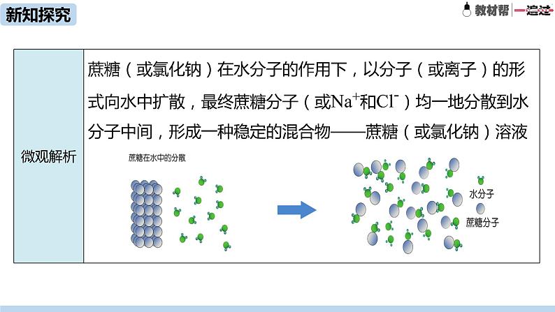 人教版初中化学九年级下册 第9单元 课题1 溶液的形成课件07