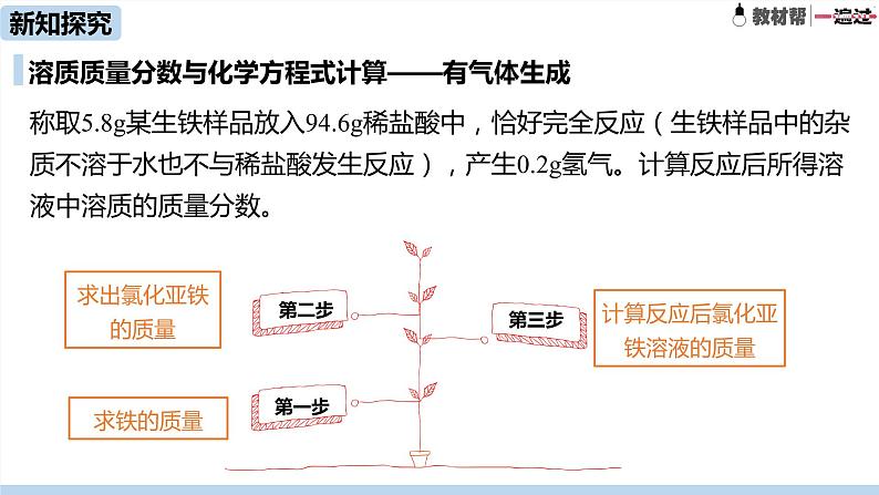 人教九(下)第9单元 课题3 溶液的浓度(第二课时)第8页