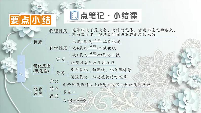 人教版化学九年级上册 课题2 氧气 课件05