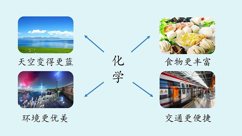 人教版初中 化学九年级(上册) 绪言 化学使世界变得更加绚丽多彩第7页