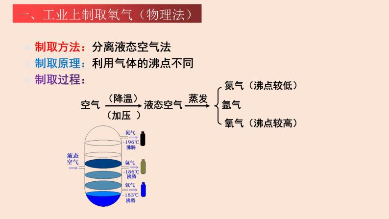 沪教上海版化学九上 2.2.2 制取氧气 课件PPT04