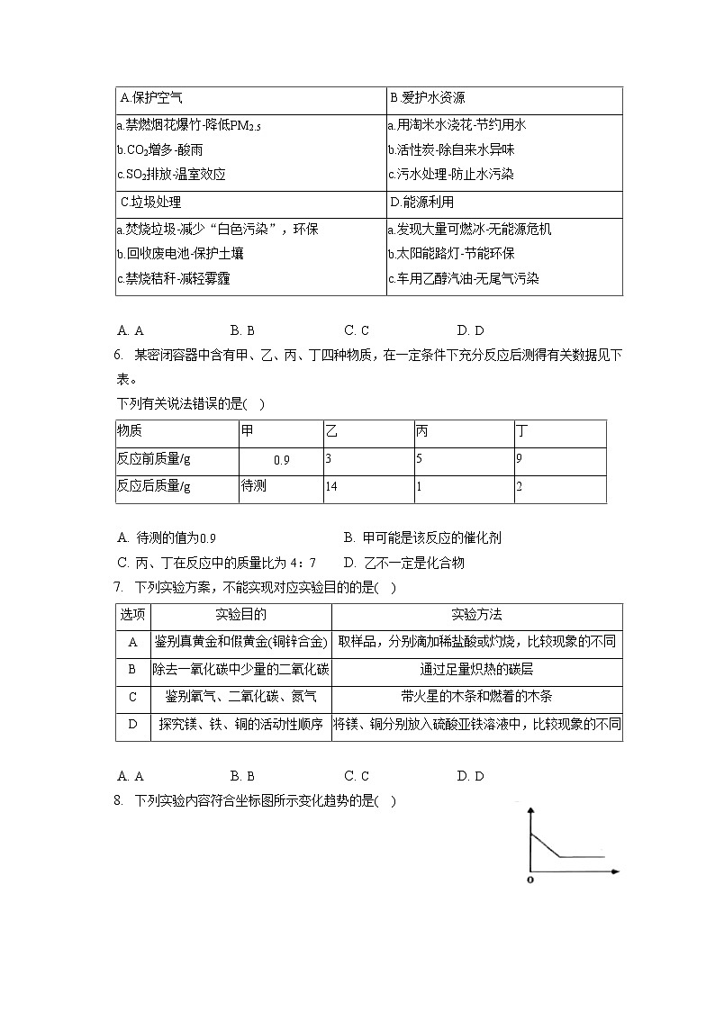 2021-2022学年内蒙古鄂尔多斯市准格尔旗九年级(上)期末化学试卷(含答案解析)第2页