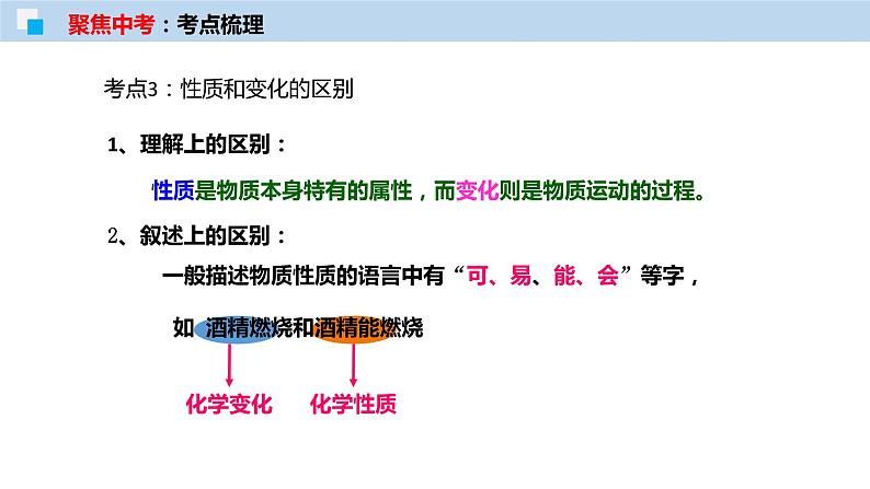 专题01 物质的变化、性质和用途(考点精讲PPT版)-【满分之路】 中考化学一轮复习精讲精练(全国通用)第6页