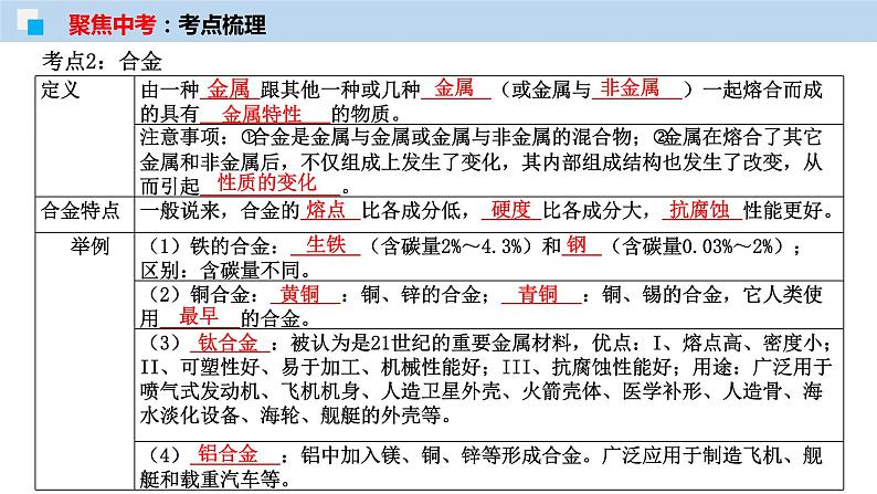 专题05 金属及金属材料的利用(考点精讲PPT版)-【满分之路】 中考化学一轮复习精讲精练(全国通用)第5页