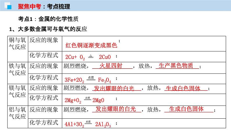 专题06 金属的化学性质(考点精讲PPT版)-【满分之路】 中考化学一轮复习精讲精练(全国通用)第4页