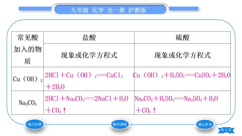 沪教版九年级化学下第7章应用广泛的酸、碱、盐基础实验8酸与碱的化学性质习题课件06
