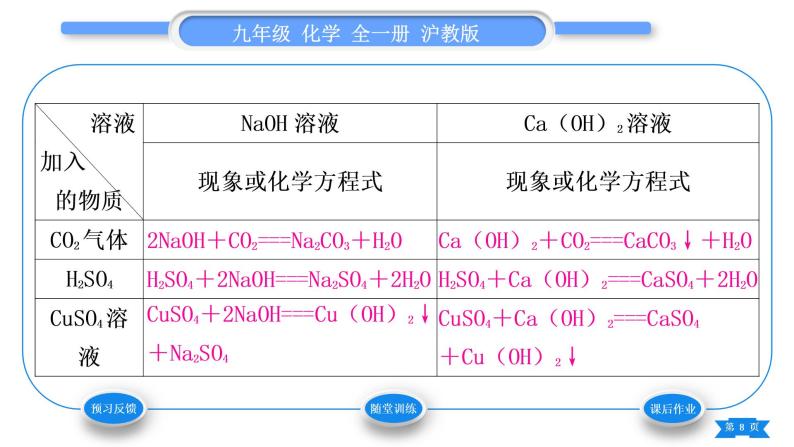 沪教版九年级化学下第7章应用广泛的酸、碱、盐基础实验8酸与碱的化学性质习题课件08