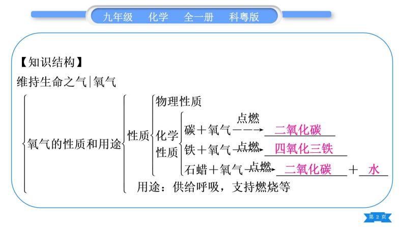 科粤版九年级化学上第三章维持生命之气——氧气知识归纳习题课件02