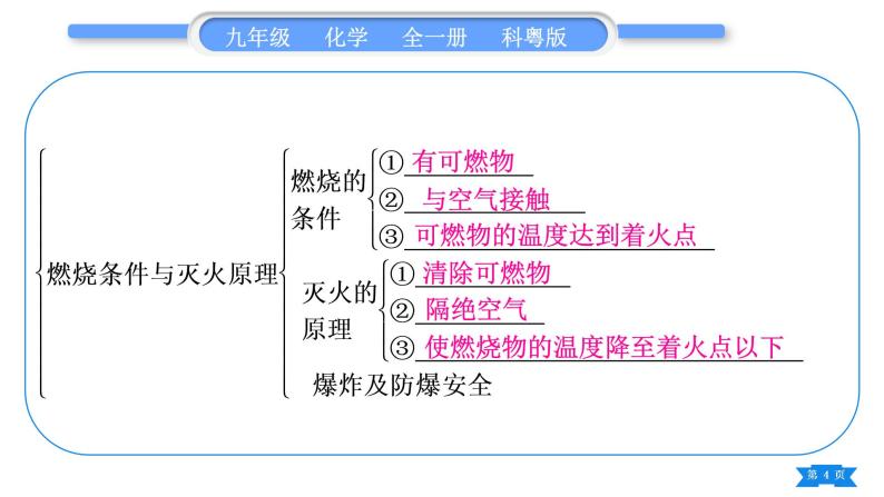 科粤版九年级化学上第三章维持生命之气——氧气知识归纳习题课件04