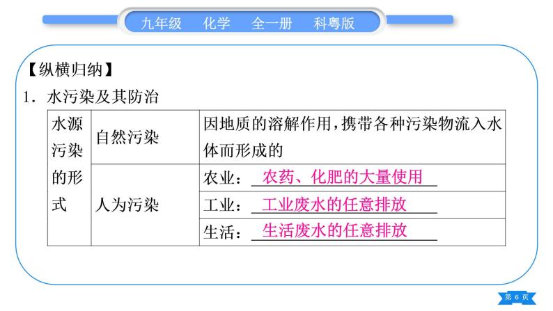 科粤版九年级化学上第四章生命之源——水知识归纳习题课件06