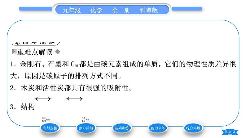 科粤版九年级化学上第五章燃料5.2组成燃料的主要元素——碳习题课件第2页