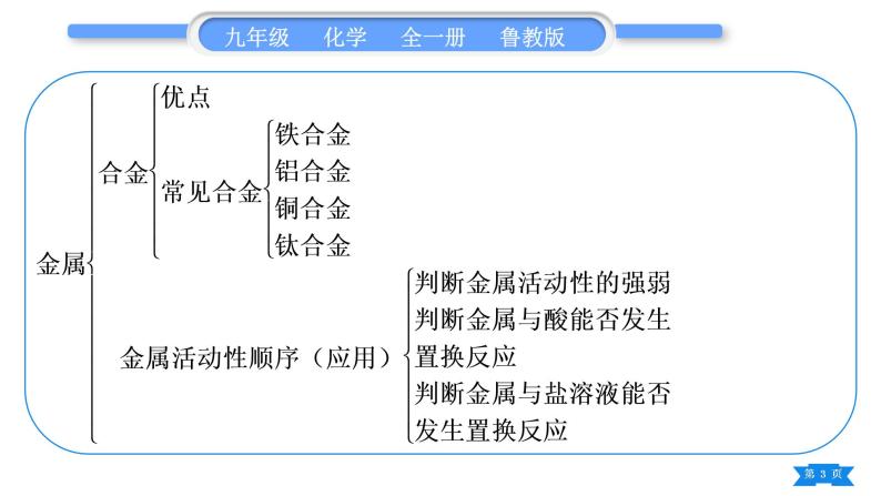 鲁教版九年级化学下第九单元金属复习与提升习题课件03