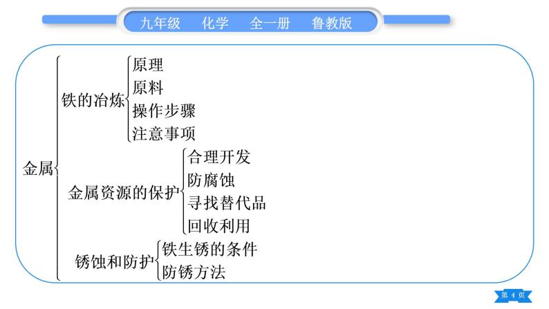 鲁教版九年级化学下第九单元金属复习与提升习题课件04