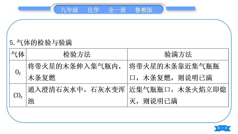 鲁教版九年级化学上第六单元燃烧与燃料专题三实验室常见气体的制取习题课件07