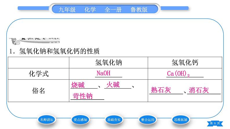 鲁教版九年级化学下第七单元常见的酸和碱第二节碱及其性质第1课时常见的碱习题课件第6页