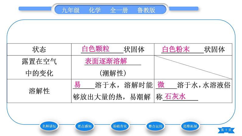 鲁教版九年级化学下第七单元常见的酸和碱第二节碱及其性质第1课时常见的碱习题课件第7页