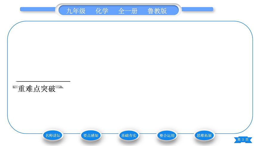 魯教版九年級(jí)化學(xué)上第一單元步入化學(xué)殿堂第二節(jié)體驗(yàn)化學(xué)探究習(xí)題課件第2頁(yè)