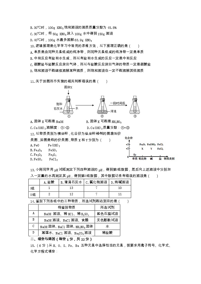 内蒙古赤峰市第八中学2021-2022学年九年级下学期第一次月考化学试题第2页
