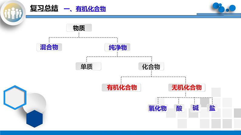 课题3《有机合成材料》课件PPT+嵌入视频素材+教学设计+同步练习07