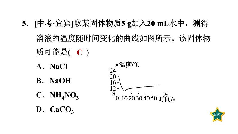 人教版九年级化学下册9-1-2溶解时的热量变化及乳化现象课件第7页