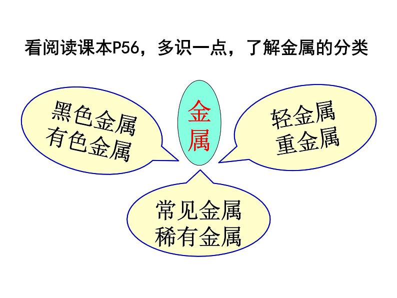 9.1.1 常见的金属材料Ⅰ课件PPT第6页