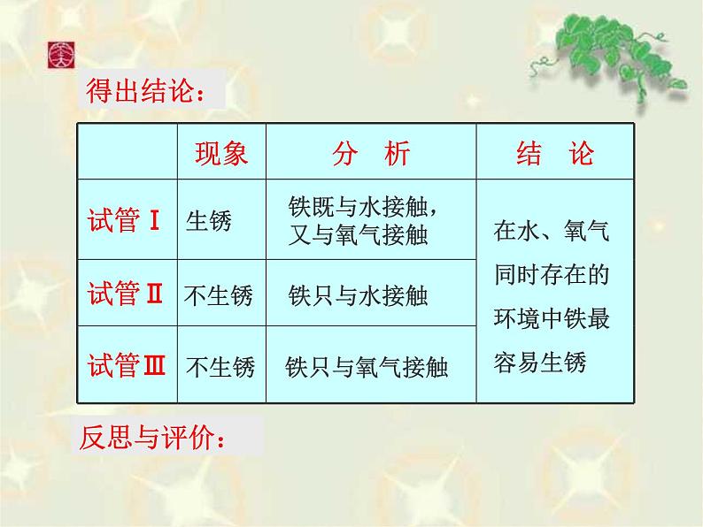 9.3.1 钢铁的锈蚀与防护课件PPT第6页