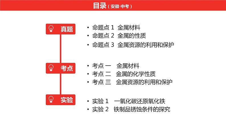 中考总复习化学(安徽地区)第八单元金属和金属材料课件第2页