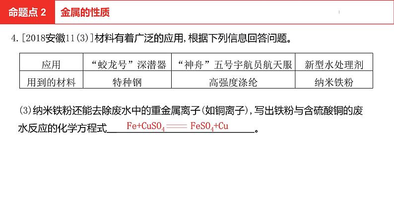 中考总复习化学(安徽地区)第八单元金属和金属材料课件第7页