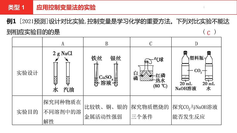 中考总复习化学(安徽地区)专题四化学实验课件04