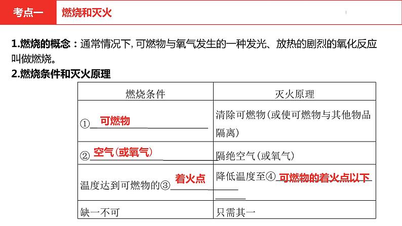 中考总复习化学(河南地区)7.第七单元 燃料极其利用课件第4页