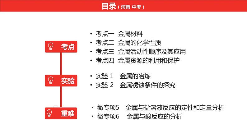 中考总复习化学(河南地区)8.第八单元 金属和金属材料课件第2页