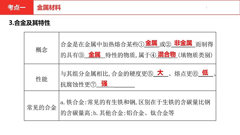 中考总复习化学(河南地区)8.第八单元 金属和金属材料课件第5页