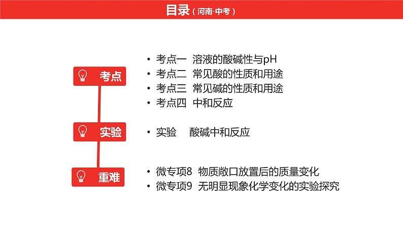 中考总复习化学(河南地区)10.第十单元 酸和碱课件第2页