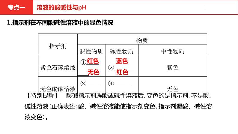 中考总复习化学(河南地区)10.第十单元 酸和碱课件第4页