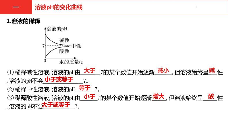中考总复习化学(河南地区)14.题型二 坐标曲线课件04