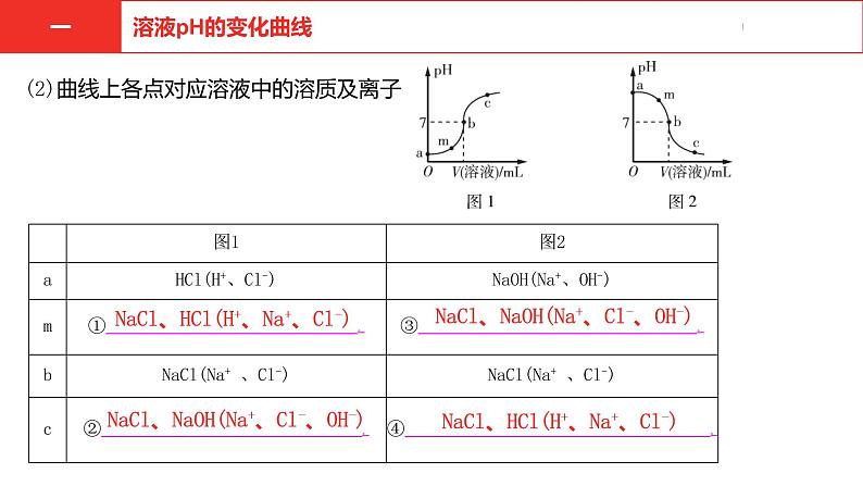 中考总复习化学(河南地区)14.题型二 坐标曲线课件06