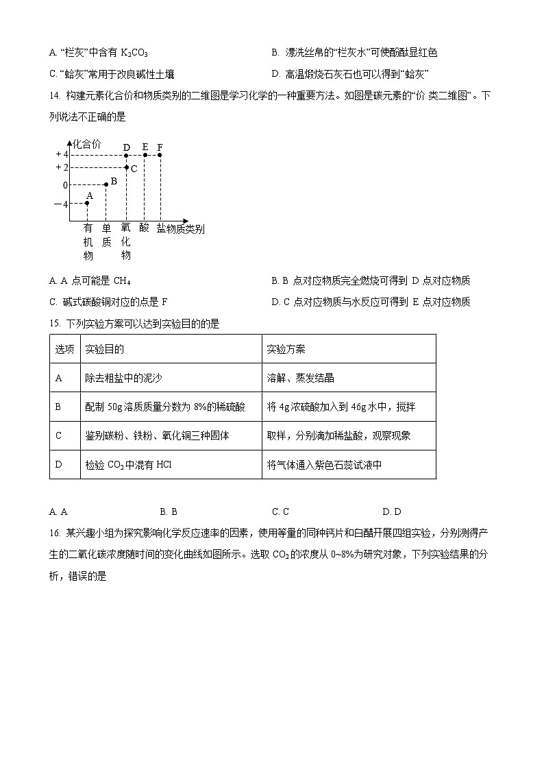 蘇州市高新區(qū)2022年中考化學(xué)一模試題（含解析）第3頁