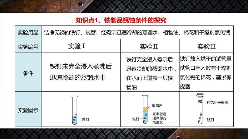 课题3 金属资源的利用和保护 课件04