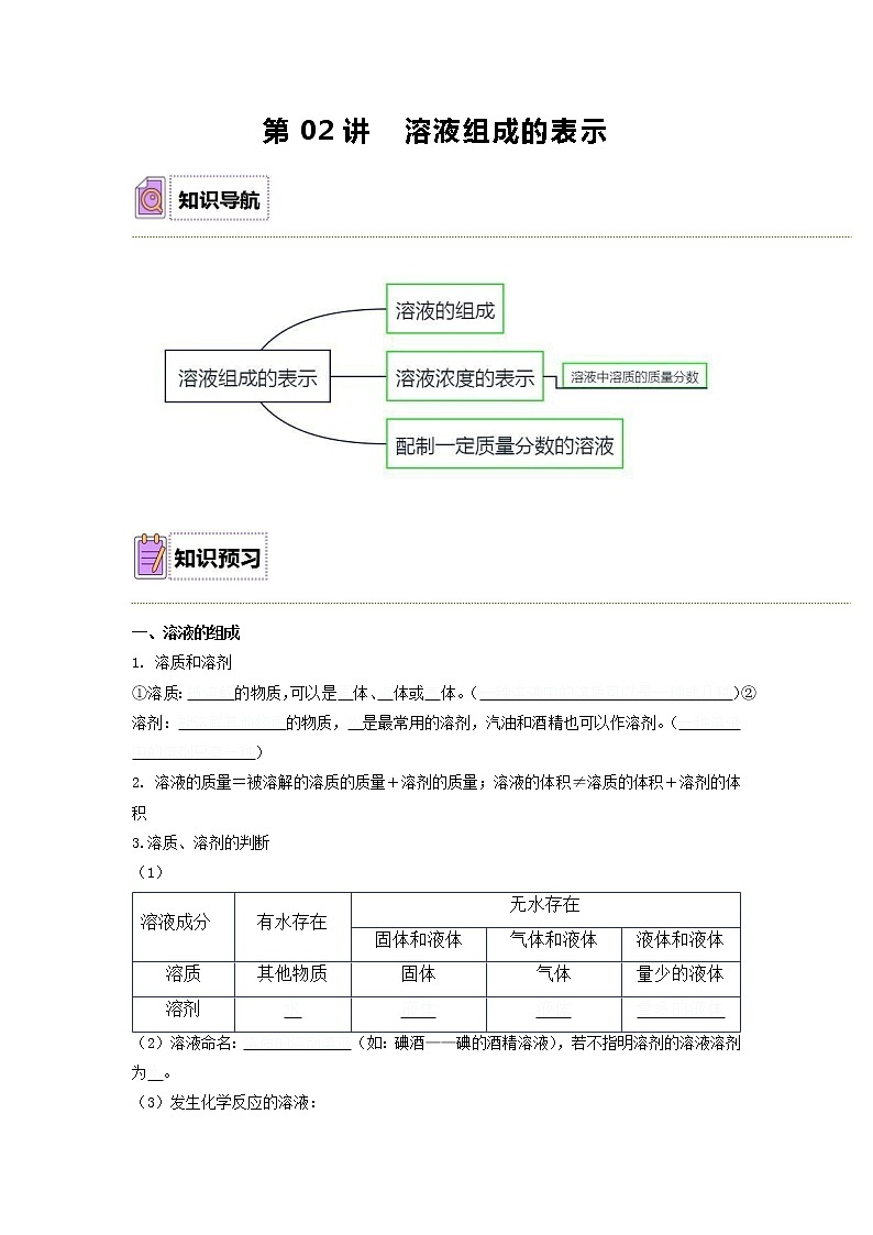 【同步練習(xí)】滬教版初三化學(xué)下冊(cè) 第6章《溶解現(xiàn)象》6.2 溶液組成的表示第1頁(yè)