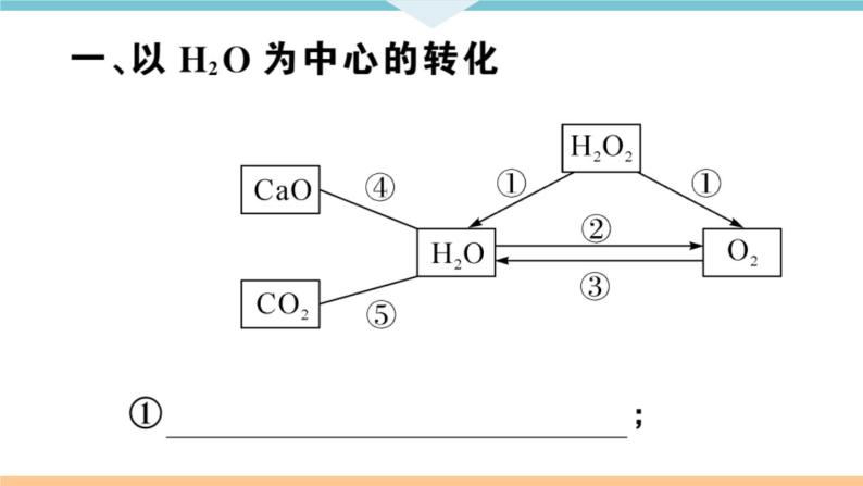 初三九年级化学下册河南特色题型专练1专题八化学方程式专练课件PPT02