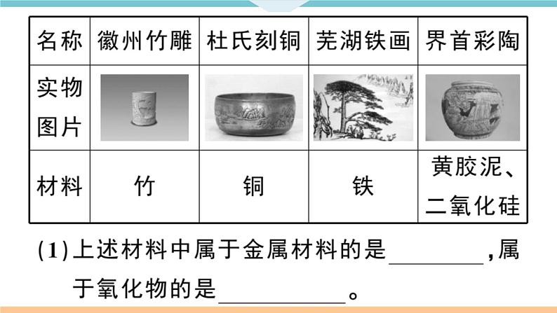 初三九年级化学下册安徽习题讲评课件核心考点速记2题型二化学材料题第3页