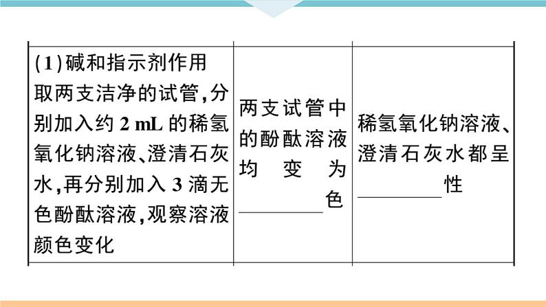 初三九年级化学下册河南同步练习4十一单元盐化肥4实验活动8粗盐中难溶性杂质的去除课件PPT第3页